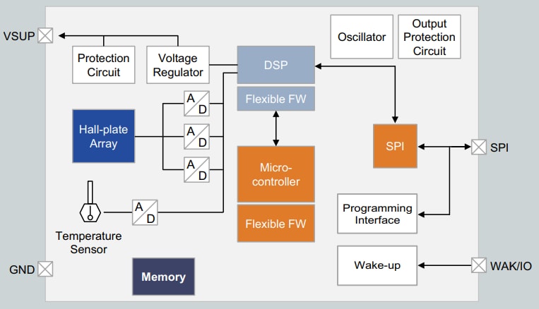 TDK-Micronas CUR 4000フレキシブル・ホールアレイ・センサ